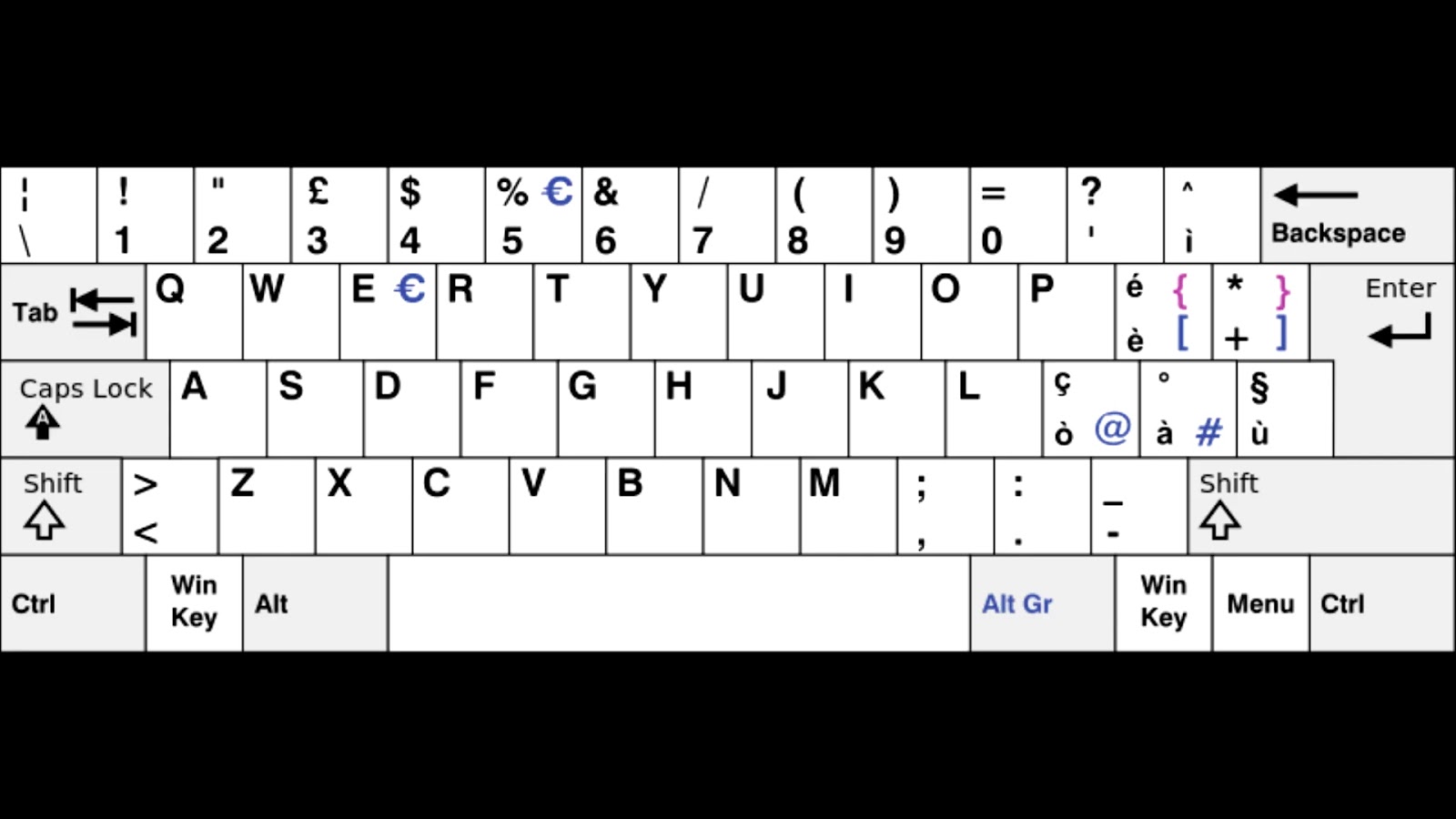 Italian keyboard layout